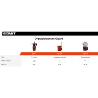Gigant Ручной опрыскиватель 1,25 л GS-01