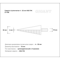 Сверло ступенчатое с покрытием 4-32 мм, HSS-TIN Gigant GT-158