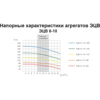Насос ESQ ЭЦВ 6-10-80 02.06.042042