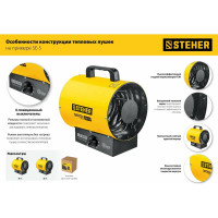 Электрическая тепловая пушка STEHER 3 кВт SE-5