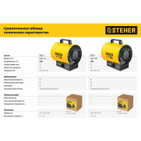 Электрическая тепловая пушка STEHER 2 кВт SE-3