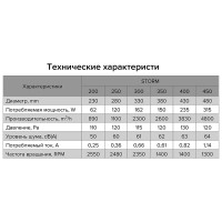 Осевой вентилятор ERA Storm YWF4E 400 87-032