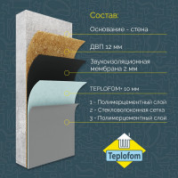 Звукоизоляционная панель Teplofom+ 2500-600 мм 24 ДВП short улучшенная