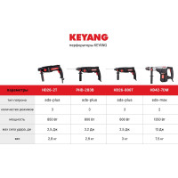 Перфоратор KEYANG SDS-max HD42-7DM