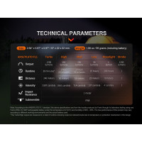 Фонарь Fenix E18R V2.0 e18rv20