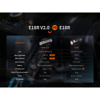Фонарь Fenix E18R V2.0 e18rv20