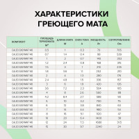Комплект теплого пола Caleo Easymat 140-0,5-6,0 КА000001746