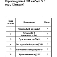 Ремонтный набор ZOX (прокладки сантехнические) №1 509510