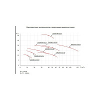 Насос ESQ ГНОМ-М 53-10-100/4-380 02.31.216204