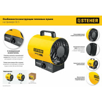 Электрическая тепловая пушка STEHER 2 кВт SE-3