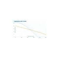 Насос AQUARIO Vortex 30-12 Tc 1130