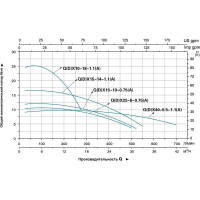 Дренажный насос LEO QDX 10-18-1,1A 995
