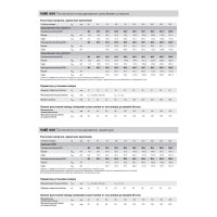 Fasty VME 600 картридж 585 мл + 1 смеситель  (химический анкер) 60022