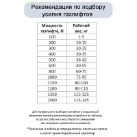 Газовый амортизатор с шарнирным подсоединением ЭЛИМЕТ 1000NW 405 мм БП-00001674