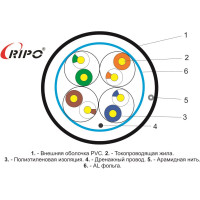 Кабель витая пара RIPO FTP4 CAT5E 24AWG CCA 100m 001-122002/100