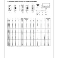 Шкив OPTIBELT SPZ 100/3 TB Op