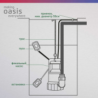 Фекальный насос OASIS с режущим механизмом F-180R 4640015385998