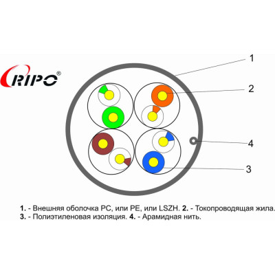 Кабель Ripo 001-112012/25