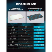 Виброизоляция SGM Premium Prime Dual 4, упаковка - 5 листов (Большие листы 0.5х0.7 м)/ Набор звукоизоляции/ комплект самоклеящаяся шумка SGM.DUAL.2.5