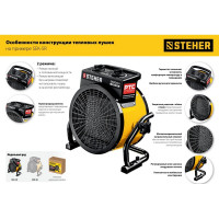 Электрическая тепловая пушка STEHER 2 кВт, МКН SEK-3R