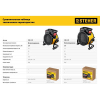 Электрическая тепловая пушка STEHER 2 кВт, МКН SEK-3R