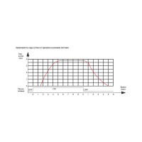Термоэлектрический сервопривод TEPLOCOM TSP 220/NC 916