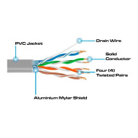 Кабель витая пара 5Bites ftp / solid / 5e / 24awg / cca/ pvc / 100m FS5505-100A