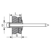 Заклепки алюминиевые Alu Al5052 (1000 шт; 3.2х8 мм) Kraftool 311701-32-08