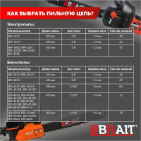 Электрическая цепная пила BRAIT BR-2200 01.09.001.045