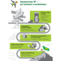 Перезаряжаемые аккумуляторы 270AAHC АА емкости 2650 4 шт. в промо-упаковке с LED светильником GP 270AAHC/USBLED-2CR4 15920401