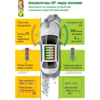Перезаряжаемые аккумуляторы 270AAHC АА емкости 2650 4 шт. в промо-упаковке с LED светильником GP 270AAHC/USBLED-2CR4 15920401