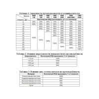 Магнитный захват c отключаемым полем Редмаг PML-2000