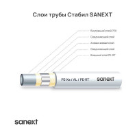 Труба SANEXT PE-Xa-Al- PERT Стабил 25х3,7, бухта 50 м 1395