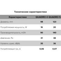 Осевой вытяжной вентилятор ERA QUADRO 5-02, с шнуровым тяговым выключателем, диаметр 123 мм, 90-06429