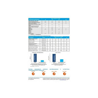 Масло GAZPROMNEFT Гидравлик HLP-68 20л 253420439