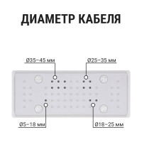 Кабельный ввод мембранный быстрого монтажа TDM ELECTRIC SQ0814-0021