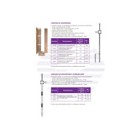 Комплект молниезащиты TerraZN с заострением 6 м. арт. 24601