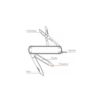 Нож-брелок Nextool Xiaomi Mini зеленый NE0143