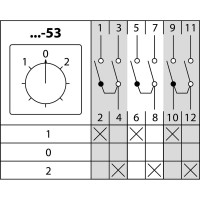 Кулачковый переключатель TDM ELECTRIC КПУ11Д-25/53 (1-0-2 3р) SQ0715-0319