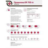 Проволока сварочная омедненная TW CWW-50 (0.8 мм; 5 кг; D-200) TopWeld TW.311.010805 TW.310.200805