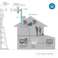 Комплект усиления интернета ДАЛСВЯЗЬ ds-4g-19/6kit 5066