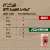 Добавка в моторное масло ВМПАВТО RESURS DIESEL, 50 г, пласт. флакон 4401