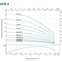 Скважинный насос LEO 4XR 4/24-2.2 1056