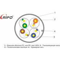 Кабель витая пара RIPO UTP4CAT5E 24AWG CCA 100m 001-112002/100