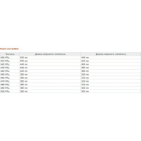 Базовая антенна BS-450 Opek 00004761