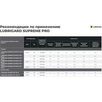 Моторное масло lubrigard SUPREME SYNTHETIC PRO C3 5W-30 1л LGPSPMSC3530CH12