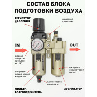 Блок подготовки воздуха 1/4'' фильтр-регулятор+лубрикатор (10 Мк, 1700 л/мин, 0-10 bar, рабочая температура 5-60°) Forsage F-AC3010-02(54435)