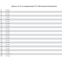 Полиуретановый воздуховод TEX PU-1100-130/5