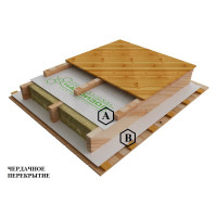 Ветро-влагозащитная паропроницаемая мембрана Наноизол A PROFESSIONAL с клеевой лентой, 70 кв. м 4610003800970