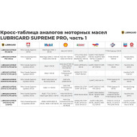 Моторное масло lubrigard SUPREME SYNTHETIC PRO 0W-20 4л LGPSPMS020CH16